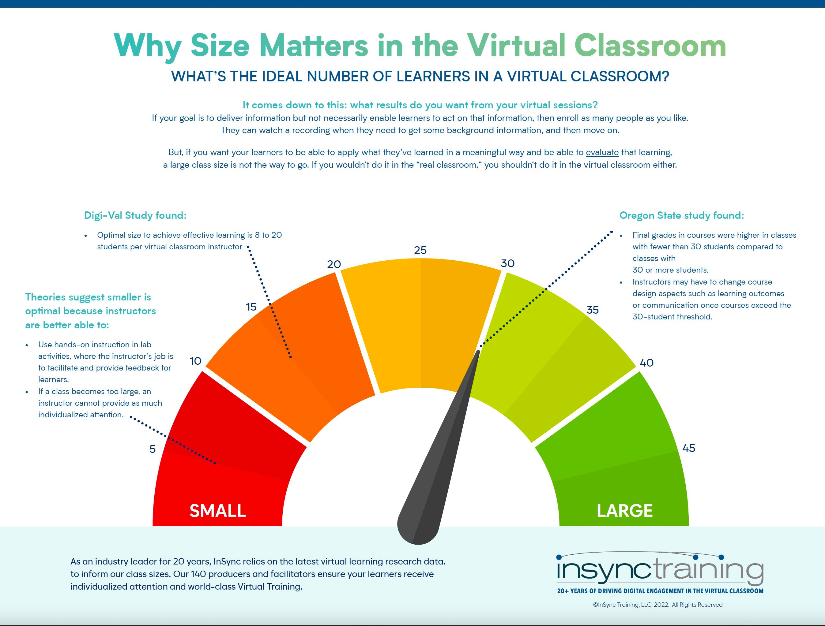 Why Virtual Classroom Size Matters InSync Training Insights